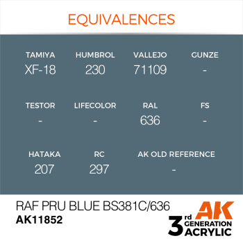 RAF PRU BLUE BS381C/636 (11852) - 17ml